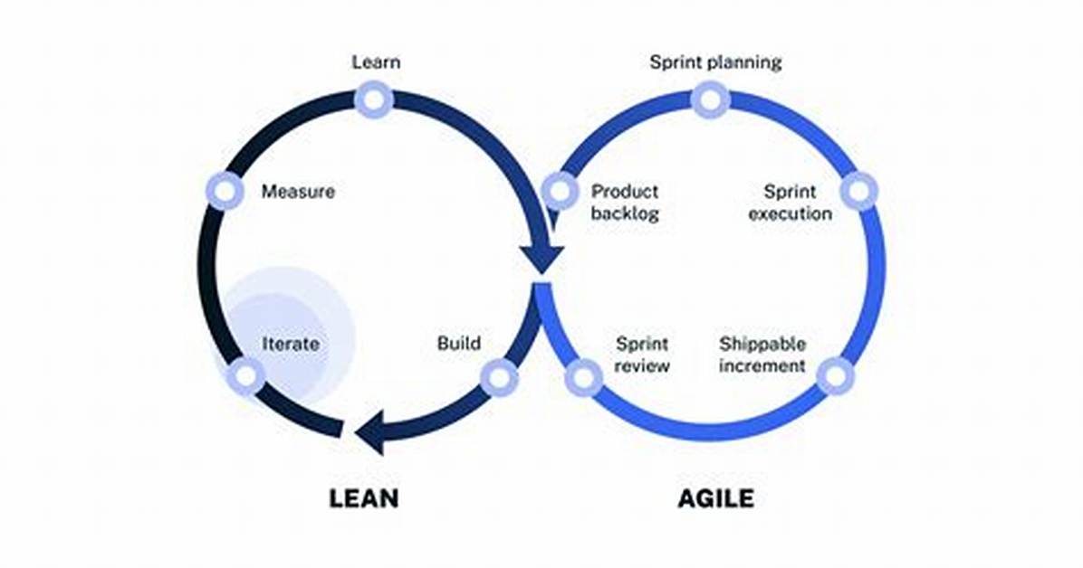 Is Lean Development Agile