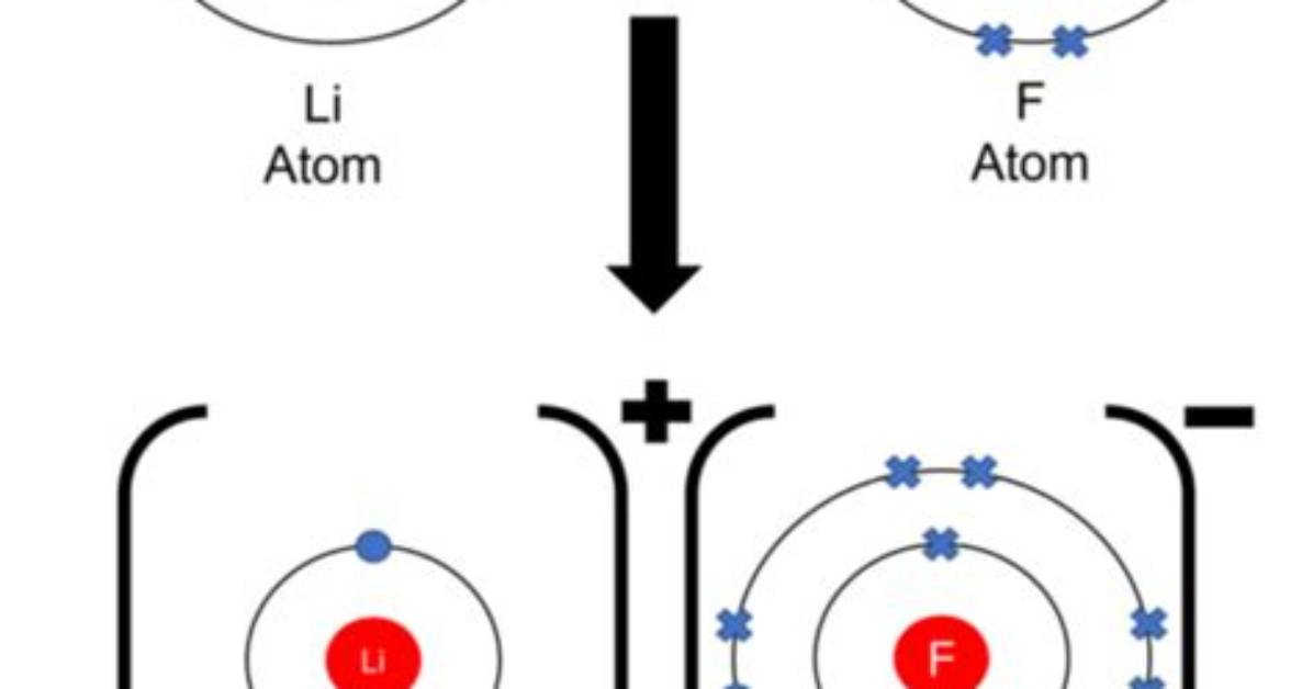 Is Lif Most Ionic