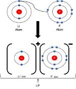 Is Lif Most Ionic