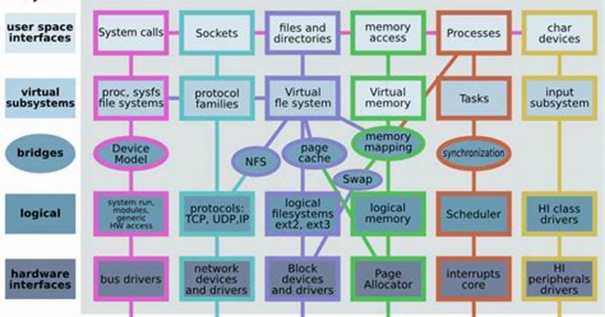 Is Linux a Kernel or Operating System?