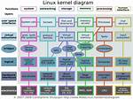 Is Linux a Kernel or Operating System?