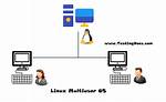 Is Linux a Multi User Os?