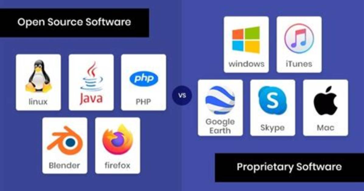 Is Linux a Proprietary Software?