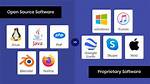 Is Linux a Proprietary Software?