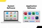 Is Linux a System Software or Application Software?