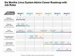 Is Linux Admin a Good Career?