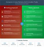 Is Linux Administration in Demand?