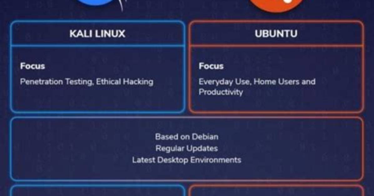 Is Linux Different from Kali Linux?