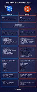 Is Linux Different from Kali Linux?