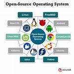 Is Linux Free and Open Source?