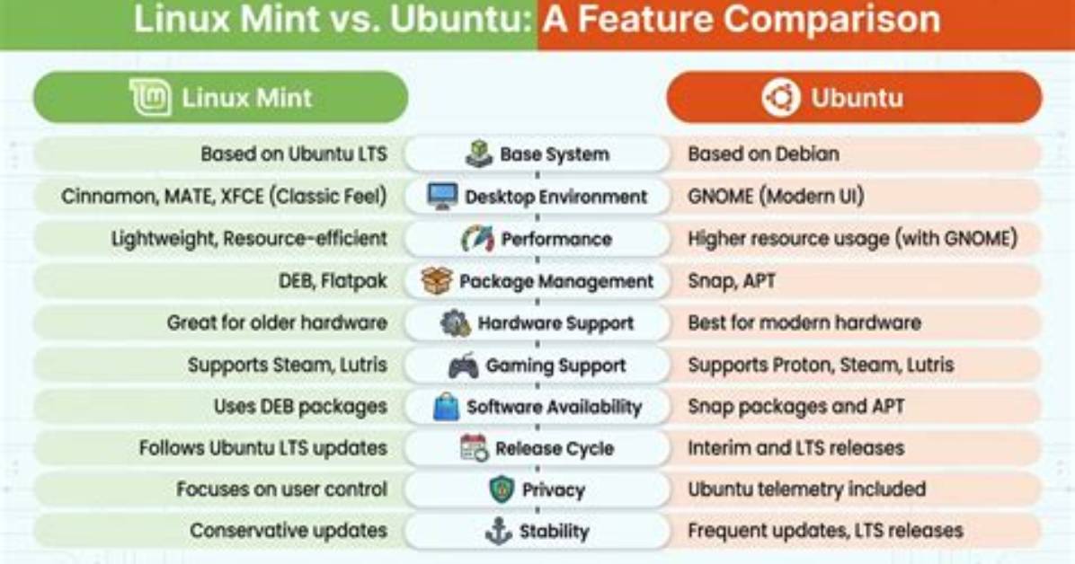 Is Linux Mint on Ubuntu?