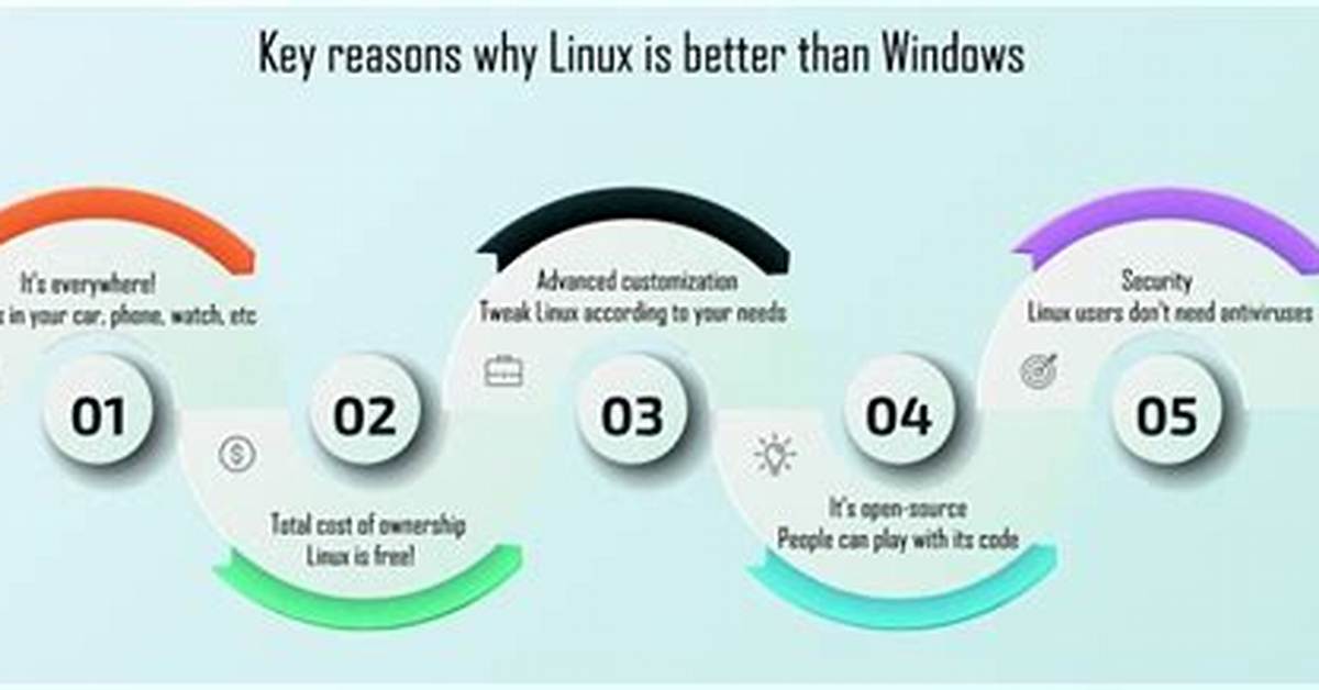 Is Linux More Efficient Than Windows?