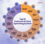Is Linux Operating System Easy to Use?