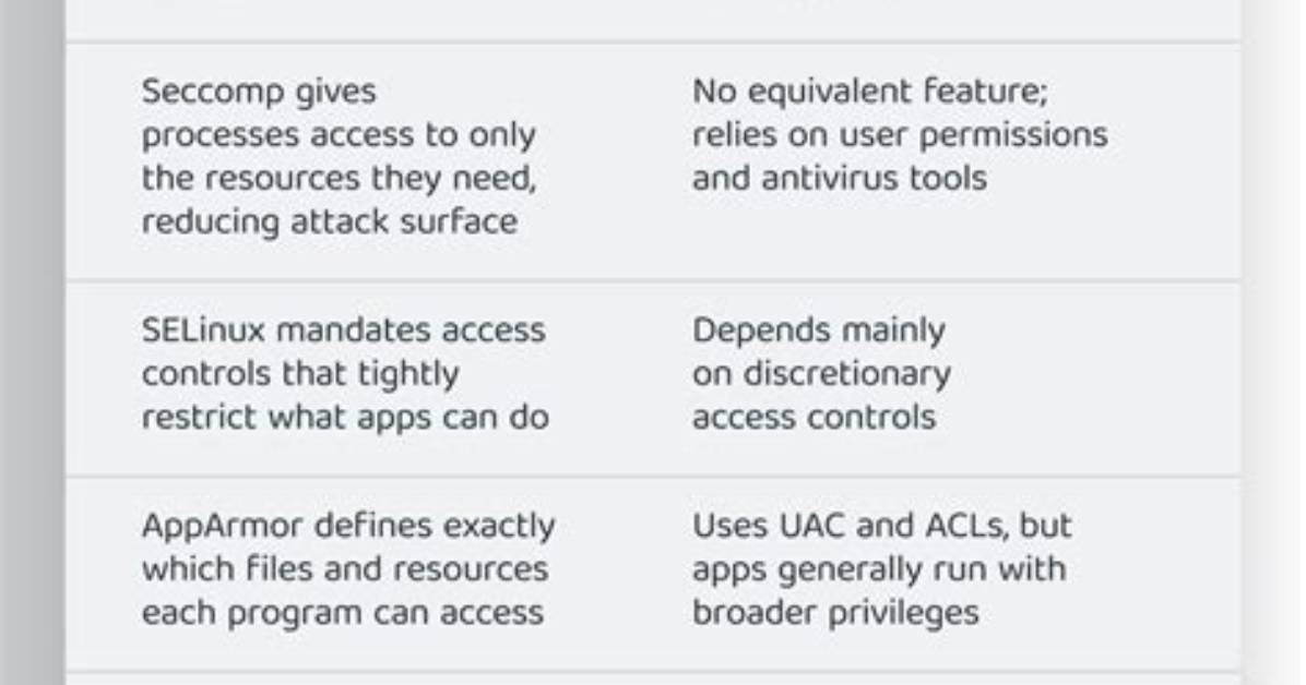 Is Linux Really More Secure Than Windows?