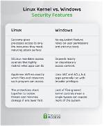 Is Linux Really More Secure Than Windows?