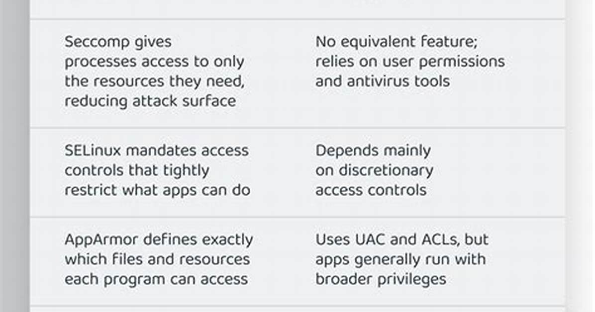 Is Linux Really Secure?
