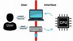Is Linux Single User Os?