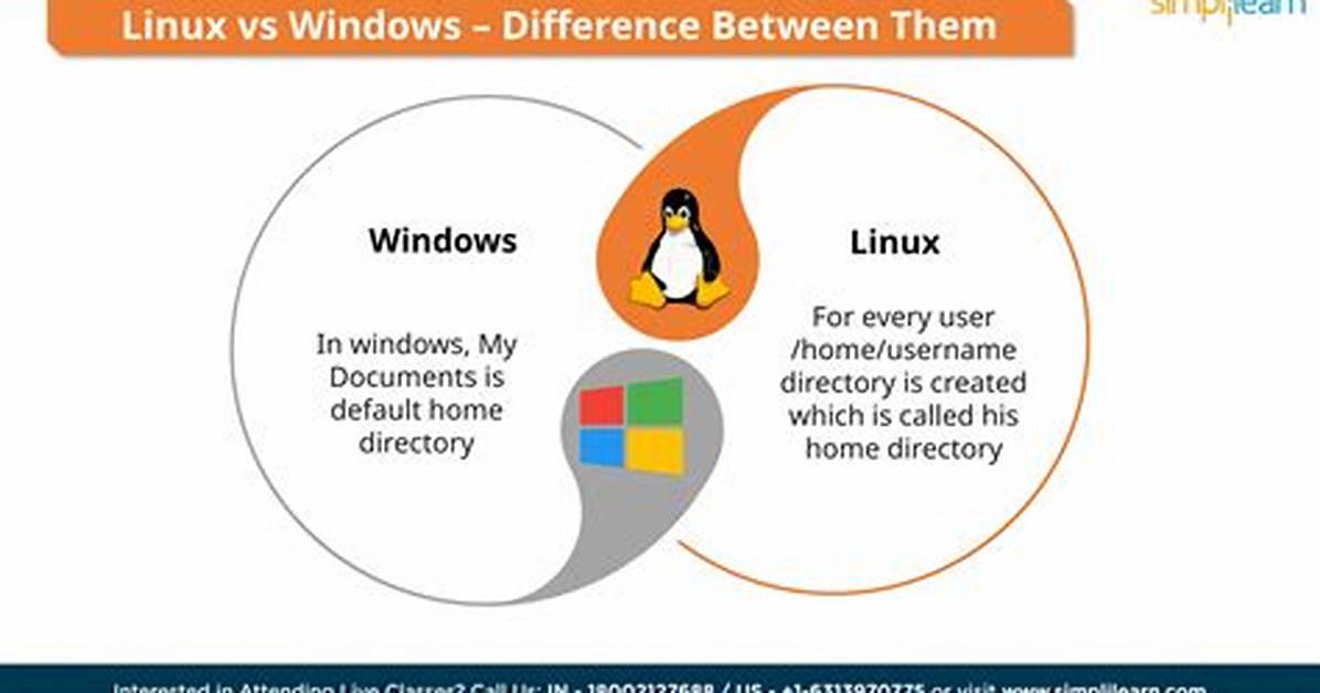 Is Linux Smaller Than Windows?