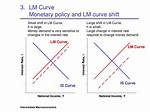 Is Lm a Shift?