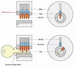 Is Lockpicking Easy