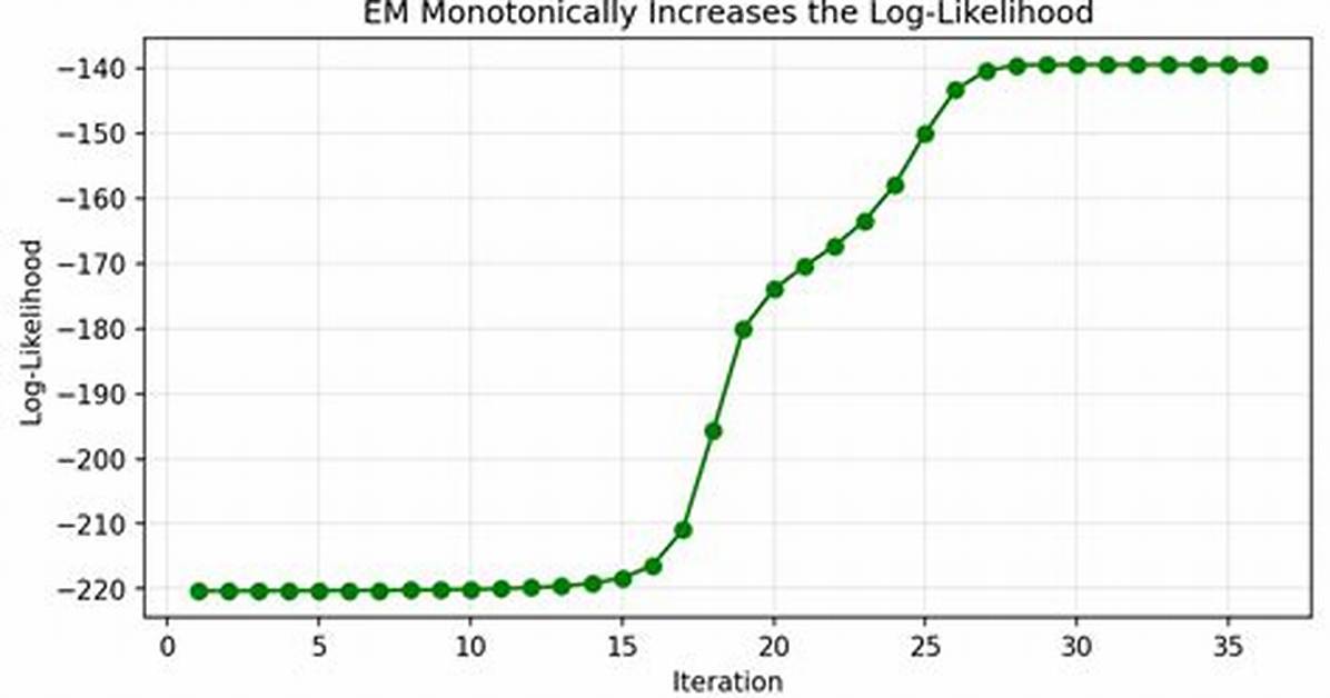 Is Log Monotonically Increasing?