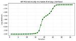 Is Log Monotonically Increasing?