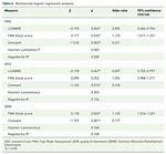 Is Logistic Regression a Multivariate Analysis?
