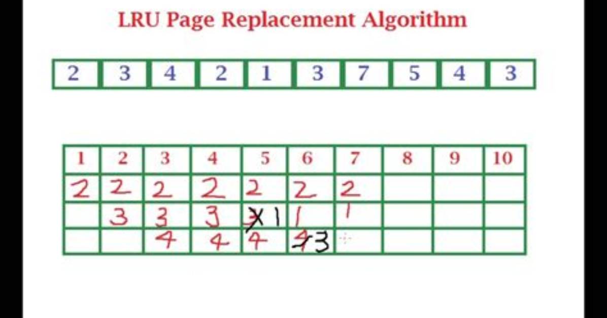 Is Lru the Best Algorithm
