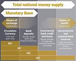 Is M0 Monetary Base