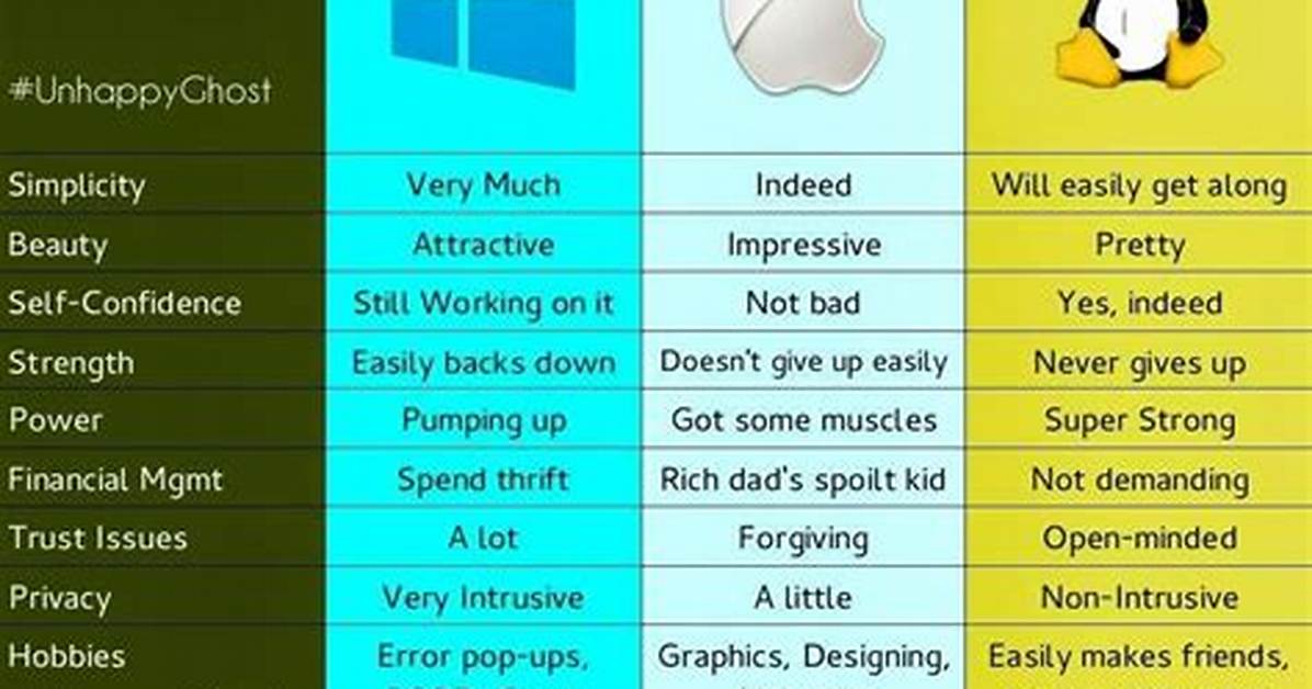 Is Mac Os Linux Based?