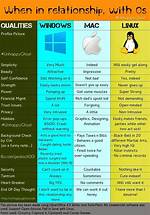 Is Mac Os Linux Based?