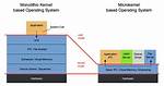 Is macOS a Microkernel?