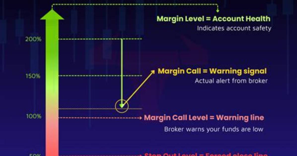 Is Margin Call Realistic