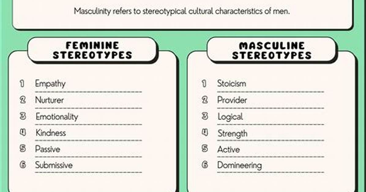 Is Masculinity a Construct