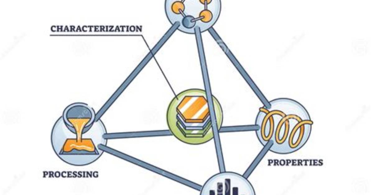Is Materials Science Engineering?