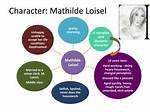 Is Mathilde a Dynamic Character?