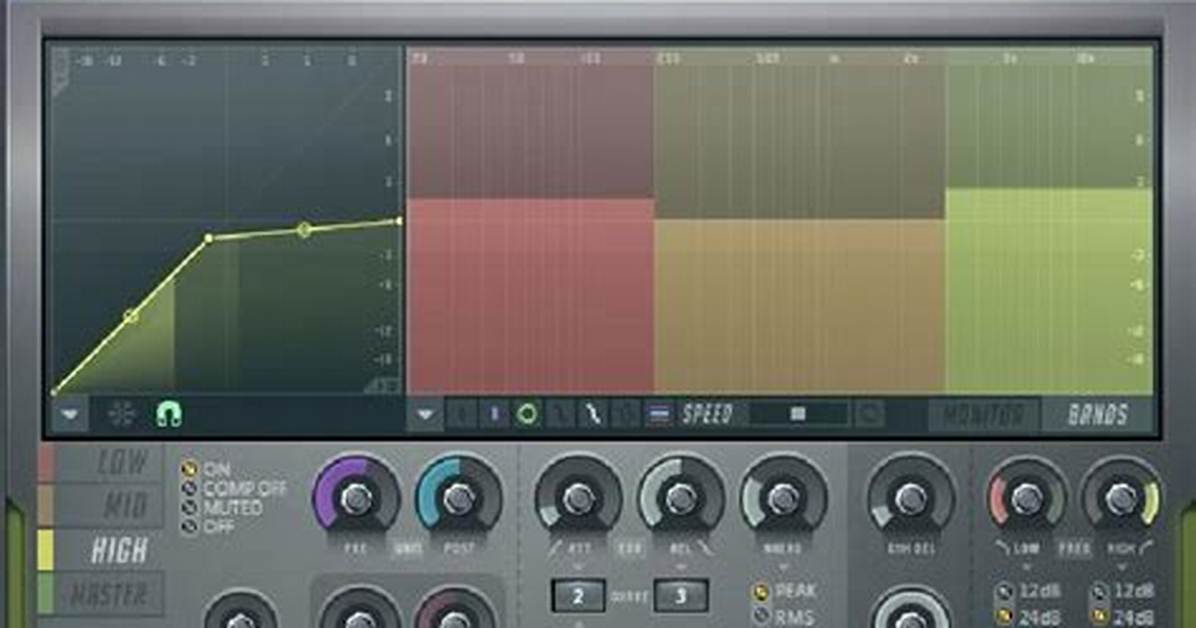 Is Maximus a Multiband Compressor?