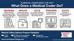 Is Medical Coding Hard