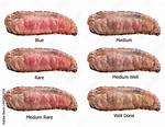 Is Medium Rare Raw?