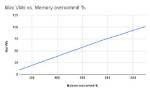 Is Memory Overcommit Bad?