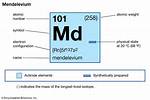 Is Mendelevium a Element