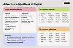 Is Methodically an Adjective or Adverb?