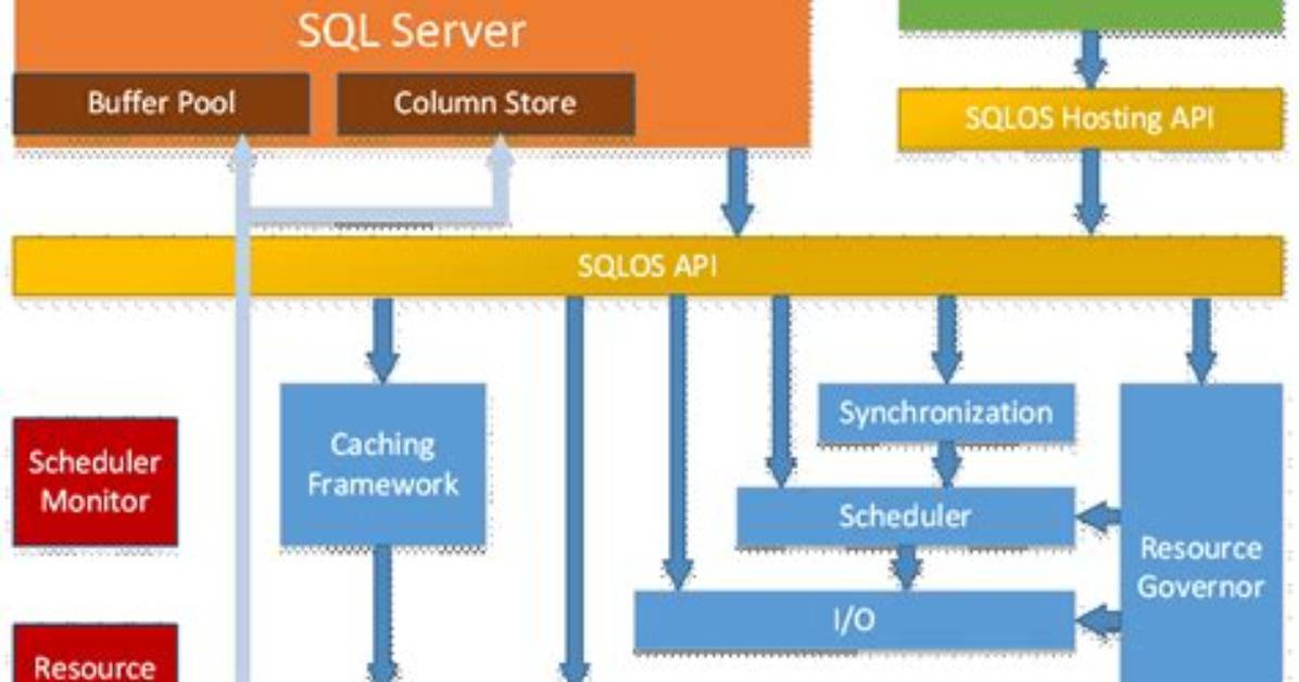 Is Microsoft Sql Server an Operating System?