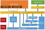 Is Microsoft Sql Server an Operating System?