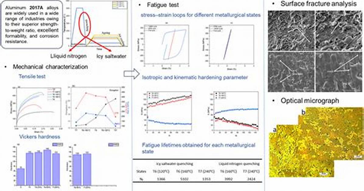 Is Microstructural a Word?