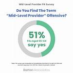 Is Mid Level Offensive?