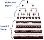 Is Mlm a Scheme?