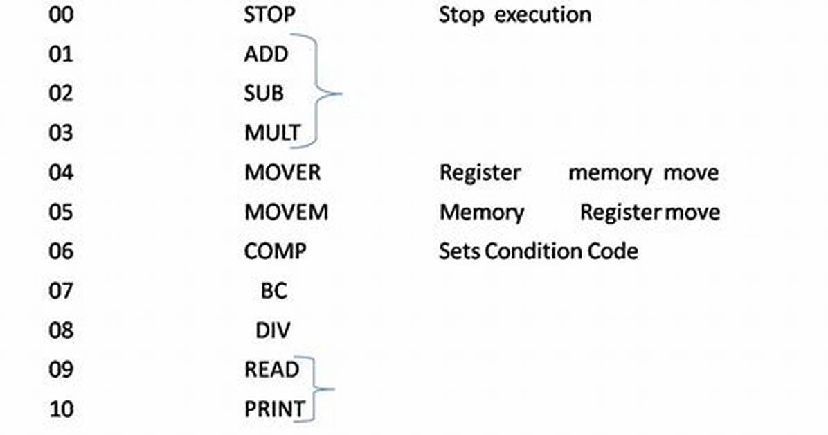 Is Mnemonic Machine Code?