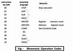 Is Mnemonic Machine Code?