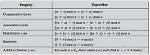 Is Modulo Distributive over Addition?